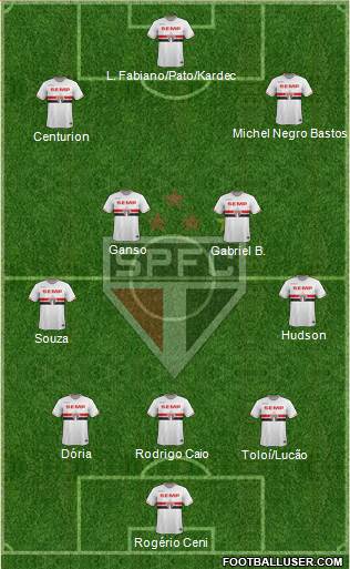 São Paulo FC Formation 2015