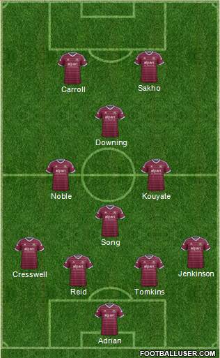 West Ham United Formation 2015