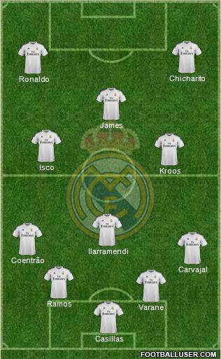 Real Madrid C.F. Formation 2015
