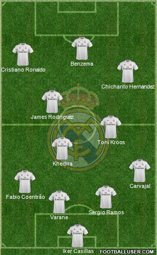 Real Madrid C.F. Formation 2015