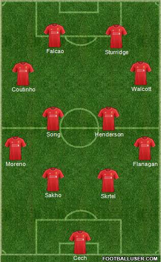 Liverpool Formation 2015