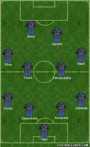 Manchester City Formation 2015