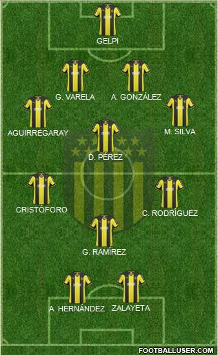 Club Atlético Peñarol Formation 2015