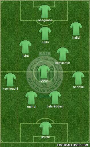 Raja Club Athletic Formation 2015