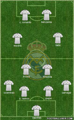 Real Madrid C.F. Formation 2015