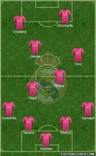Real Madrid C.F. Formation 2015