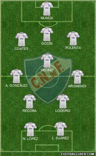 Club Nacional de Football Formation 2015