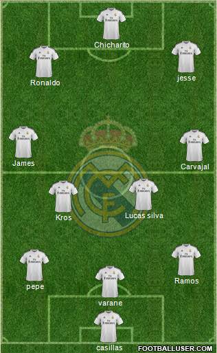 Real Madrid C.F. Formation 2015