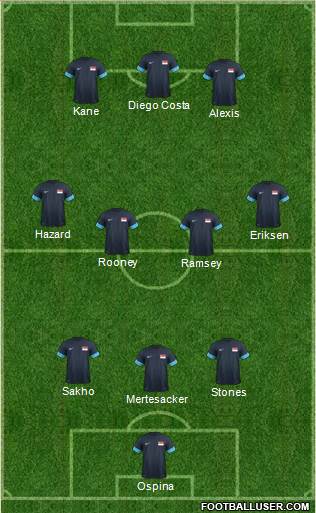 Singapore Formation 2015