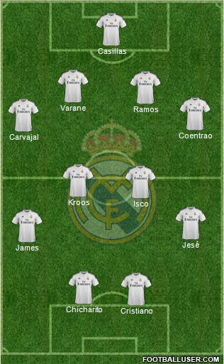 Real Madrid C.F. Formation 2015
