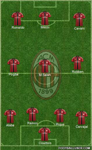 A.C. Milan Formation 2015