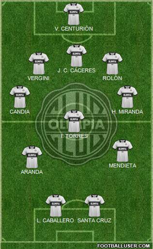 C Olimpia Formation 2015