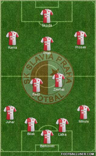 Slavia Prague Formation 2015