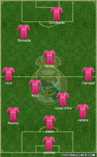 Real Madrid C.F. Formation 2015