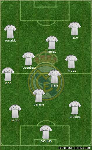 Real Madrid C.F. Formation 2015