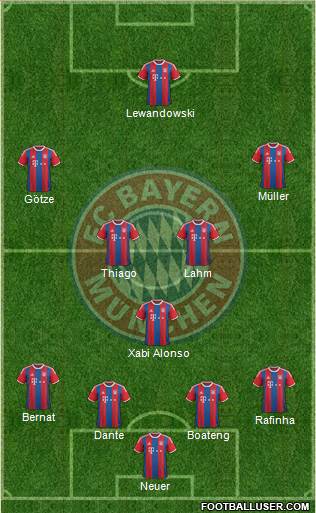 FC Bayern München Formation 2015