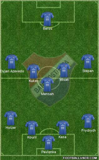 Banik Ostrava Formation 2015