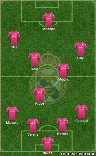 Real Madrid C.F. Formation 2015