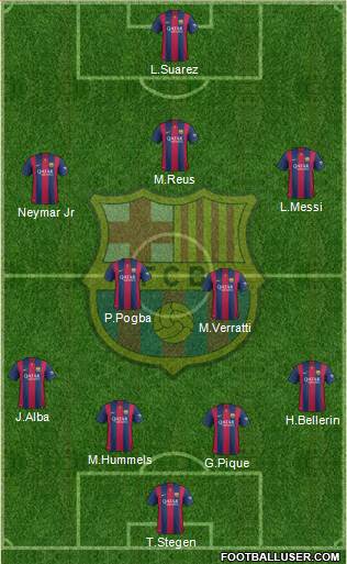 F.C. Barcelona Formation 2015