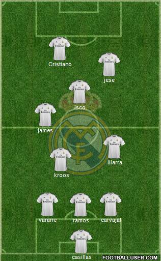 Real Madrid C.F. Formation 2015