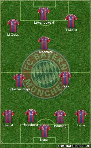 FC Bayern München Formation 2015