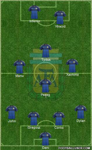 Argentina Formation 2015