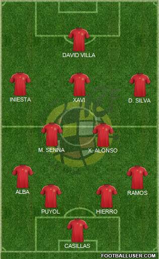 Spain Formation 2015