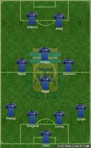 Argentina Formation 2015