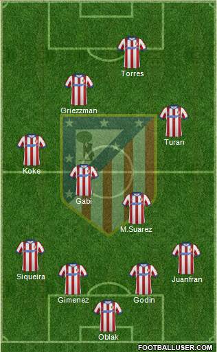 Atlético Madrid B Formation 2015