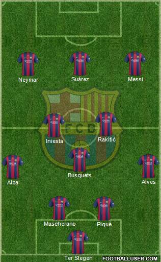 F.C. Barcelona Formation 2015