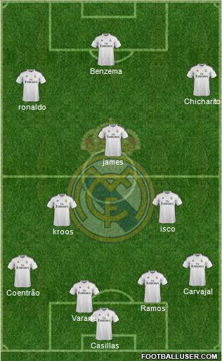 Real Madrid C.F. Formation 2015