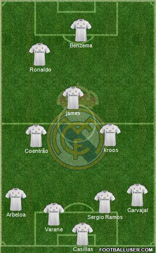 Real Madrid C.F. Formation 2015