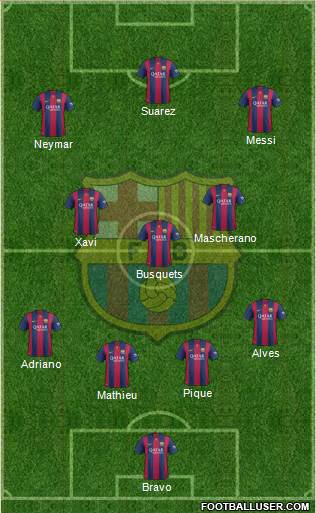 F.C. Barcelona Formation 2015