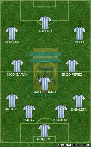 Argentina Formation 2015