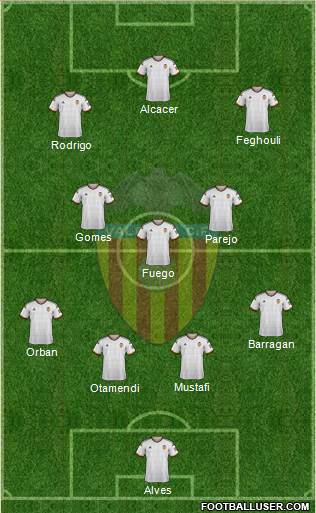 Valencia C.F., S.A.D. Formation 2015