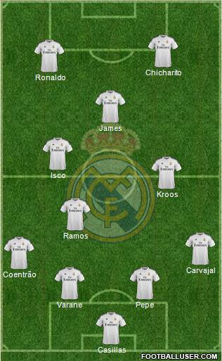 Real Madrid C.F. Formation 2015