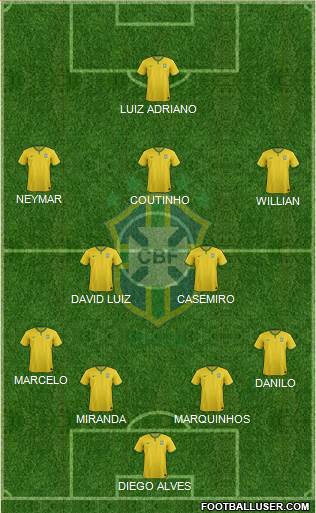 Brazil Formation 2015
