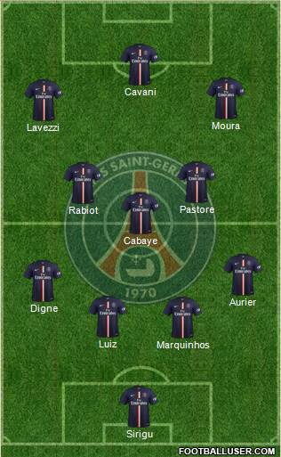 Paris Saint-Germain Formation 2015