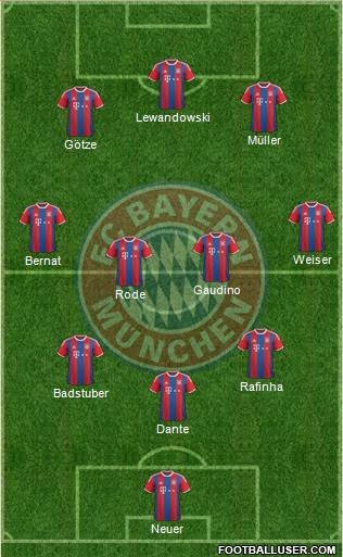 FC Bayern München Formation 2015