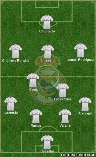 Real Madrid C.F. Formation 2015