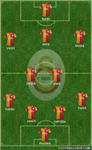 Galatasaray SK Formation 2015