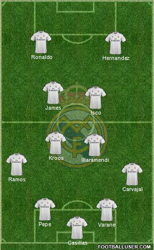 Real Madrid C.F. Formation 2015