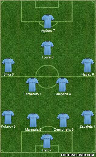 Manchester City Formation 2015
