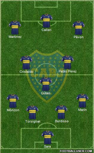 Boca Juniors Formation 2015