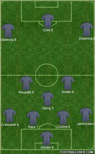 West Ham United Formation 2015