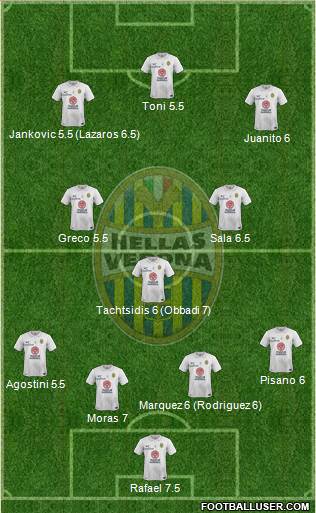 Hellas Verona Formation 2015