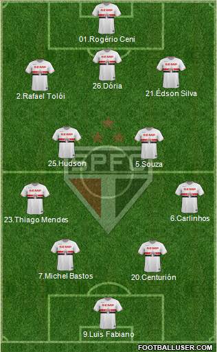 São Paulo FC Formation 2015
