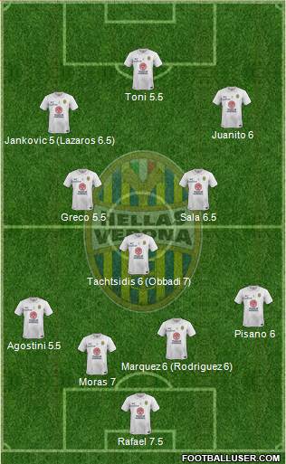 Hellas Verona Formation 2015