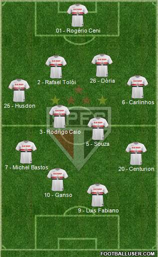São Paulo FC Formation 2015