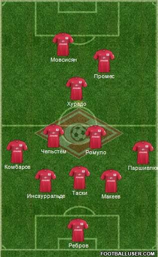 Spartak Moscow Formation 2015